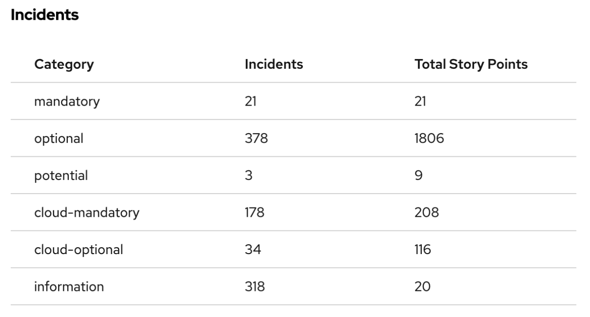 Screenshot of the AppCAT summary incident report.