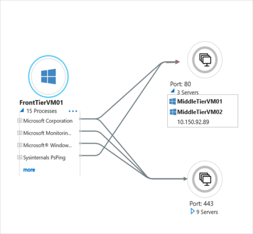 build-a-migration-plan-with-azure-migrate-azure-migrate-microsoft-learn