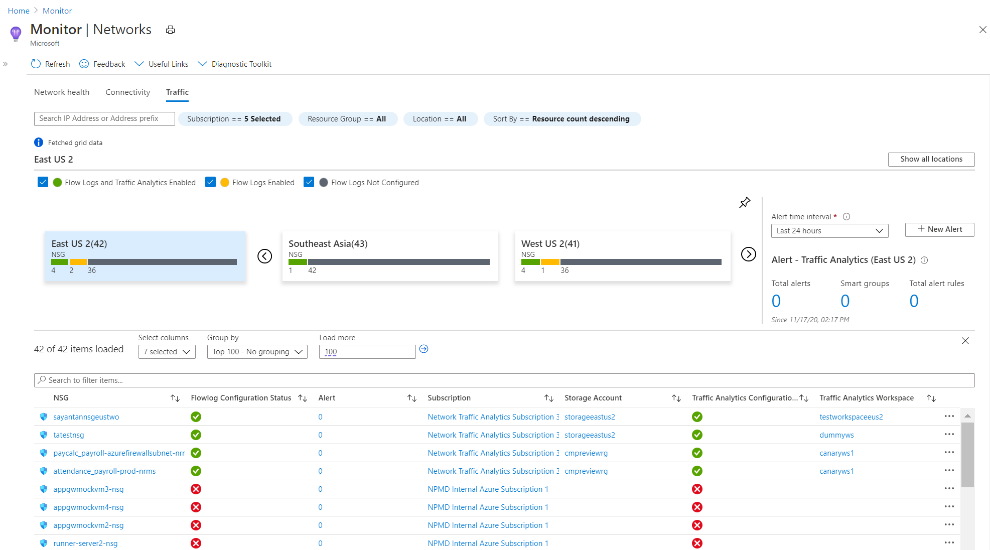 Screenshot that shows the traffic region view in Azure Monitor Network Insights.