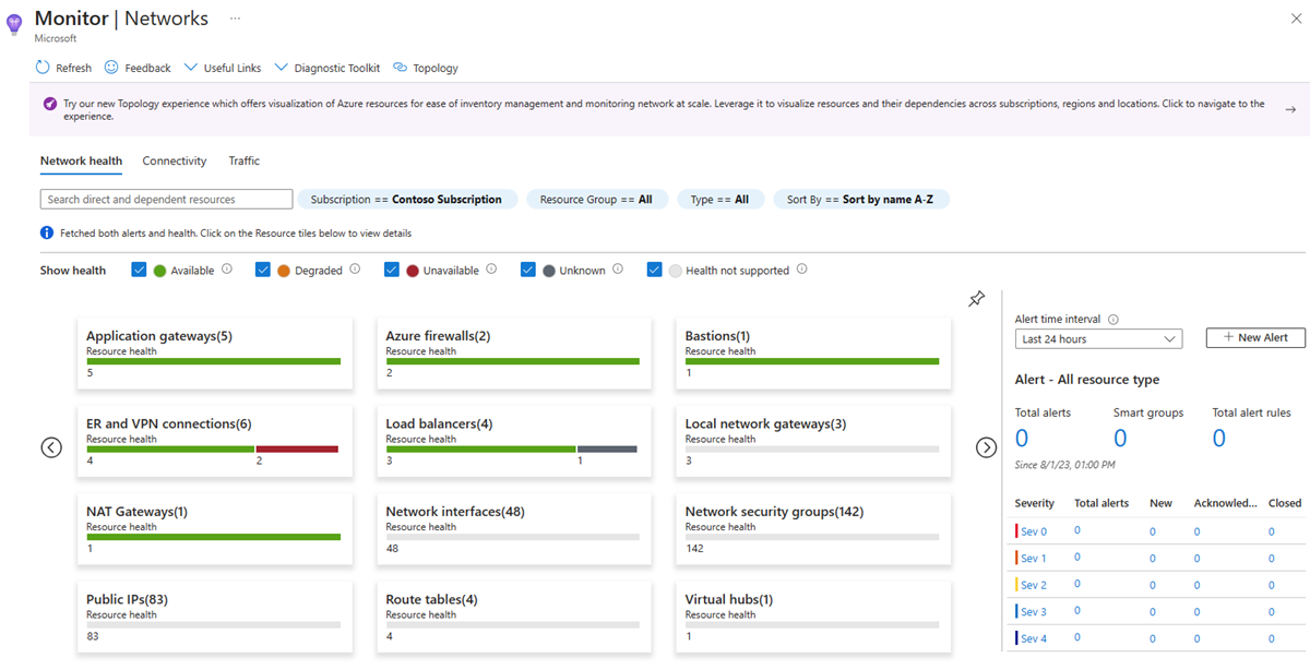 Screenshot that shows resource health and metrics in Azure Monitor Network Insights.