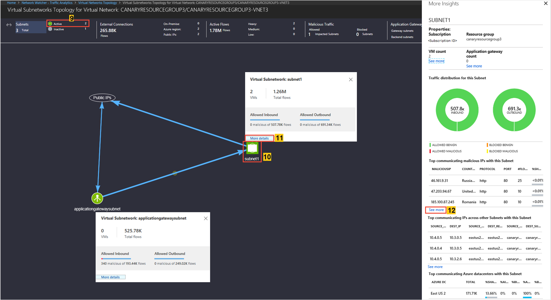 Screenshot of subnet topology showcasing traffic distribution a virtual network subnet with regards to flows.