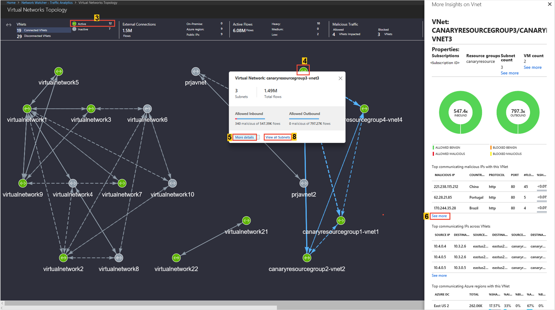 Screenshot of virtual network topology showcasing traffic distribution and flow details.