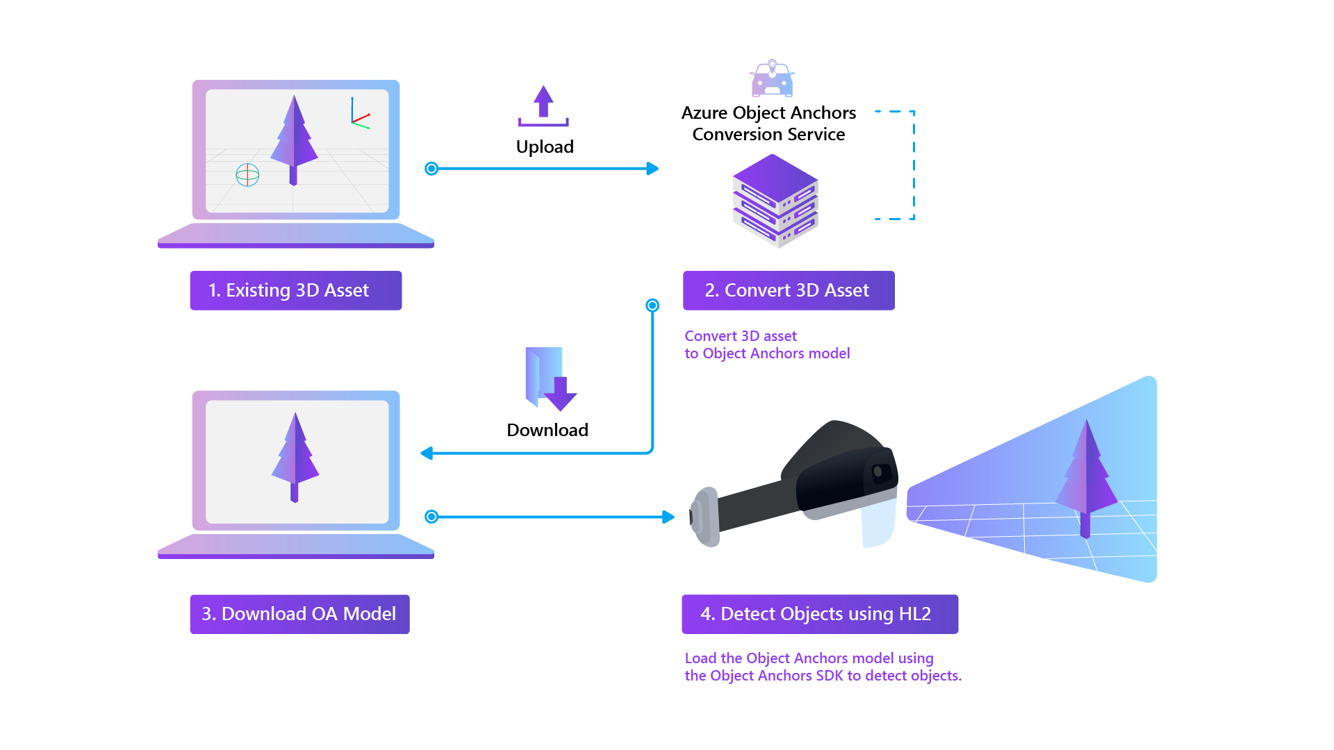 azure-object-anchors-overview-azure-object-anchors-microsoft-learn