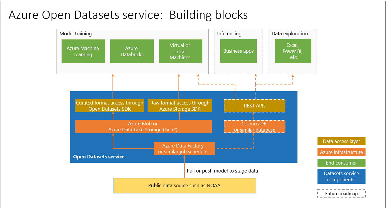 Virtual Training: How to Access and Use Public Data