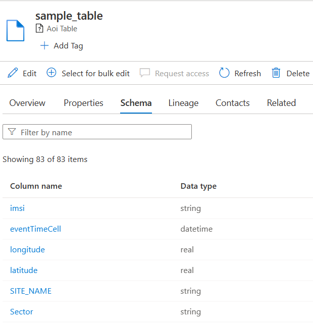 A screenshot of the Schema tab for the Data Product asset in Purview collection.