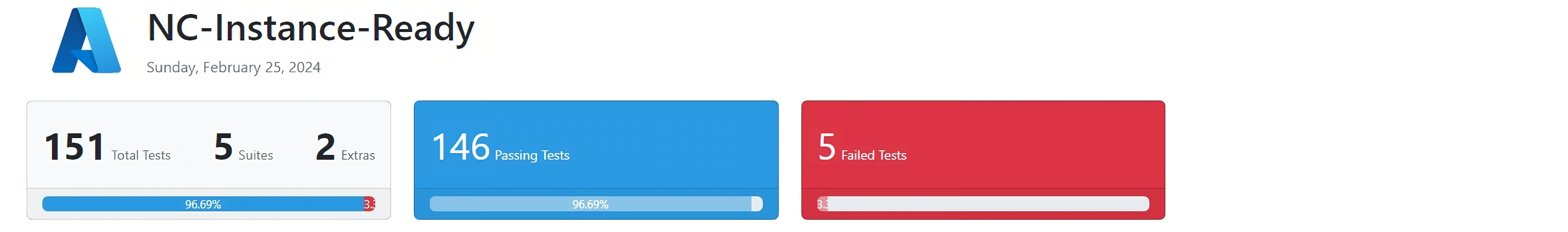 Screenshot of summary report header failure.