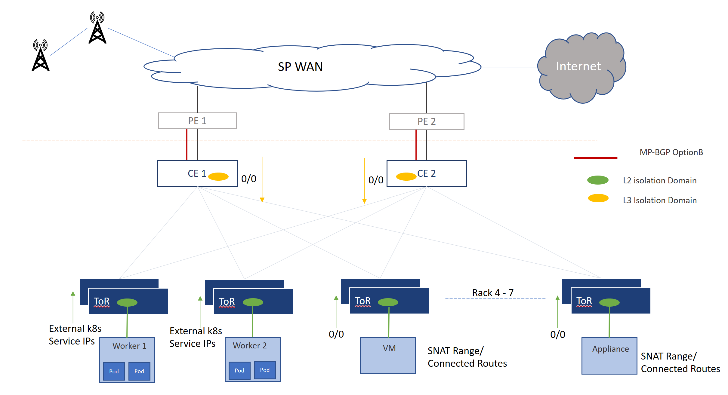 Diagram of connectivity within and between racks in a multi-Isolation Domain deployment.