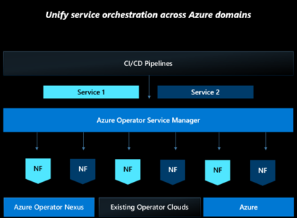 Multi-Services - Procurement strategy for convergence services