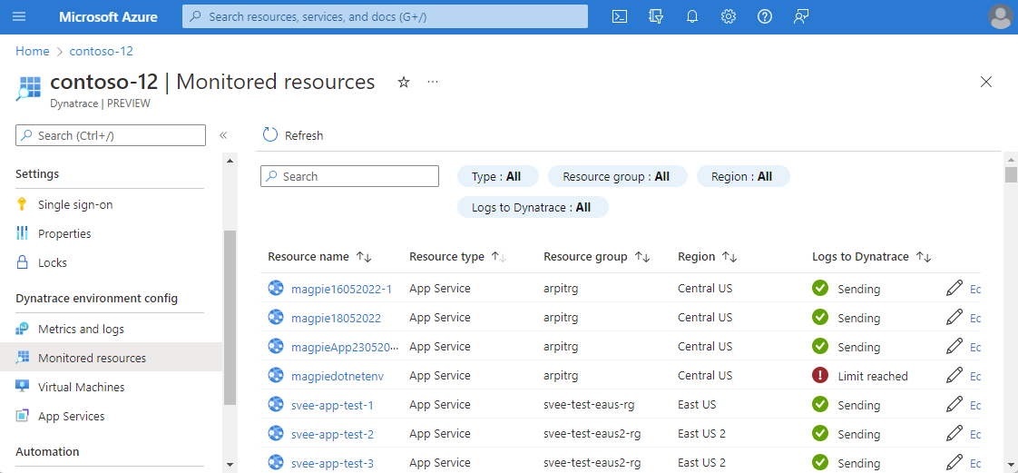 Screenshot showing monitored resources in the working pane.