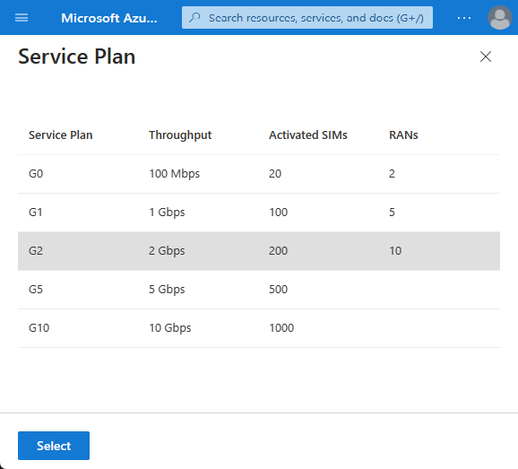 Screenshot of the Azure portal showing the Service Plan screen.