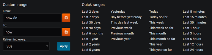 Screenshot showing the time picker for the packet core dashboards. There are options for setting a custom time range or choosing one of several commonly used quick ranges.