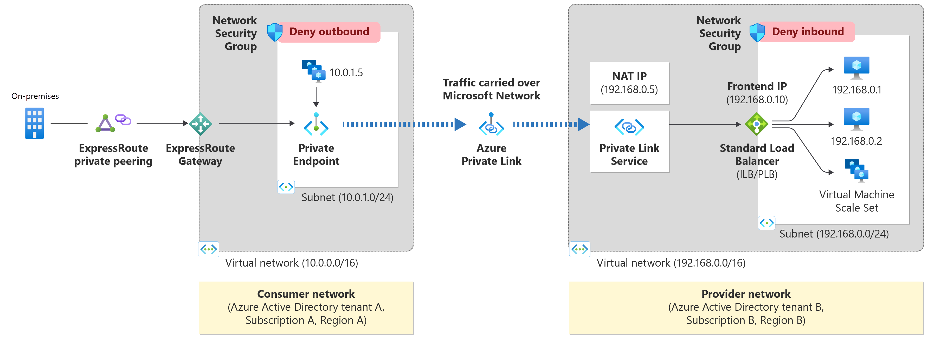 What is Azure Private Link service? | Microsoft Learn