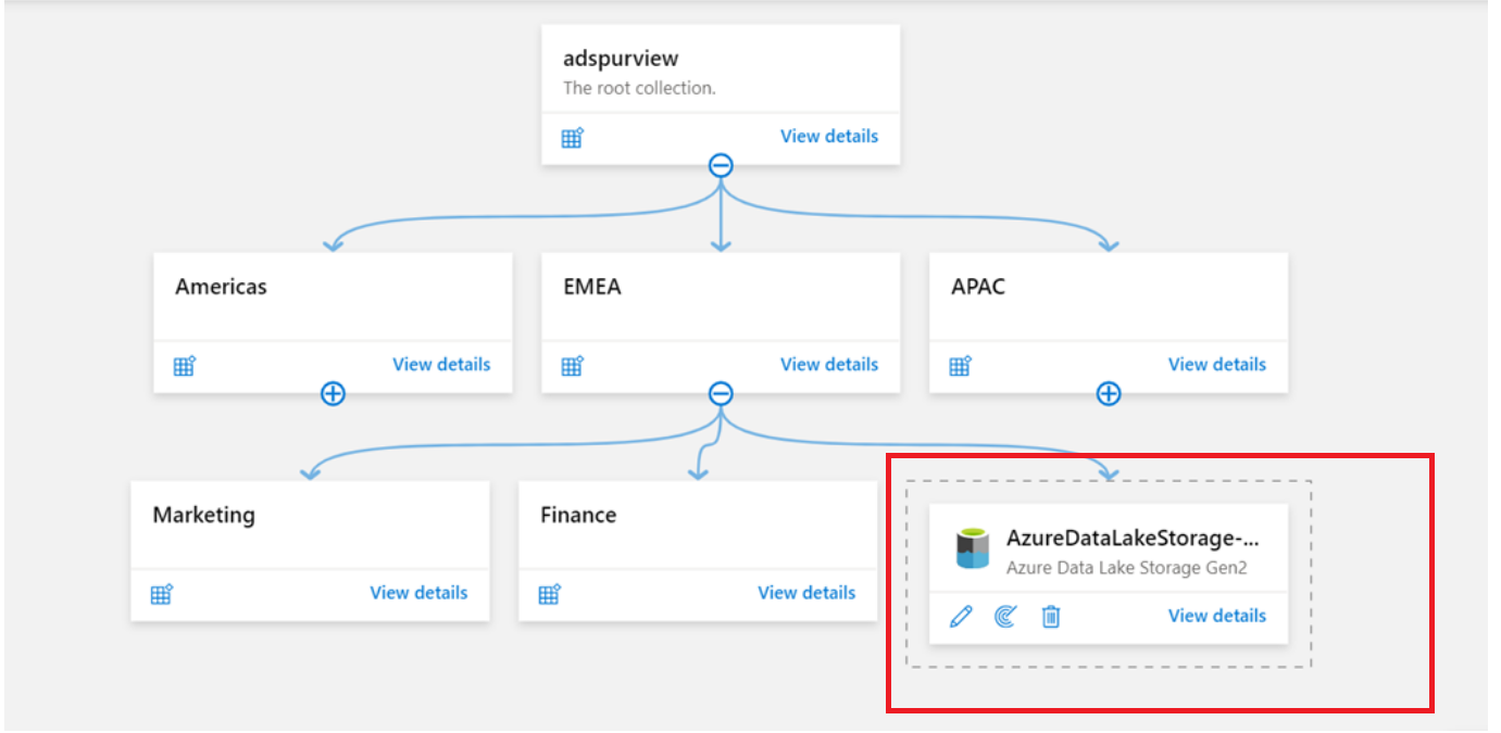 Screenshot that shows Microsoft Purview with data source registered at parent collection.