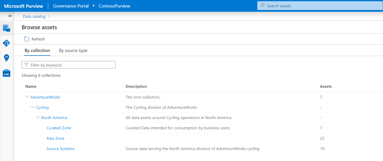 how-to-browse-the-data-catalog-microsoft-purview-microsoft-learn