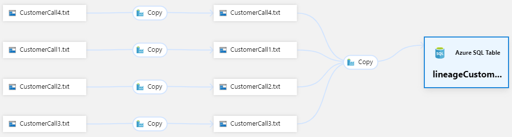 Screenshot showing lineage for a one to one Copy operation with wildcard support.