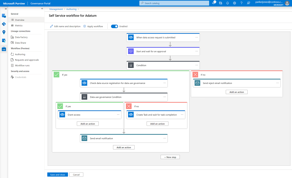 Screenshot that shows the workflow canvas with the selected template workflow steps displayed.