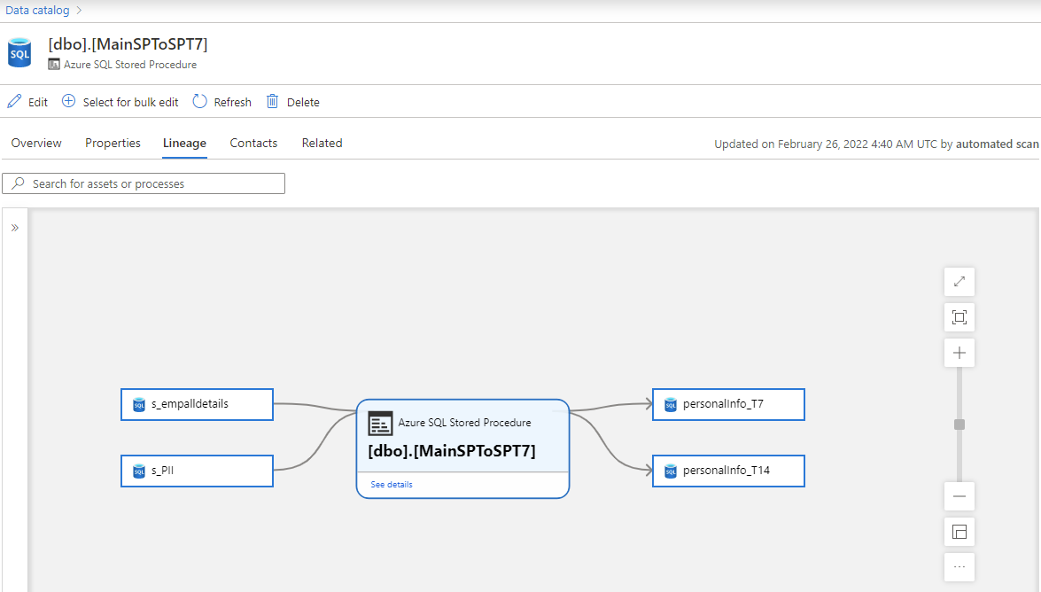 Screenshot that shows lineage details from stored procedures.