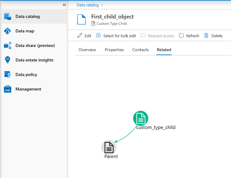 Screenshot of the Related tab, showing the relationship between the child and parent.