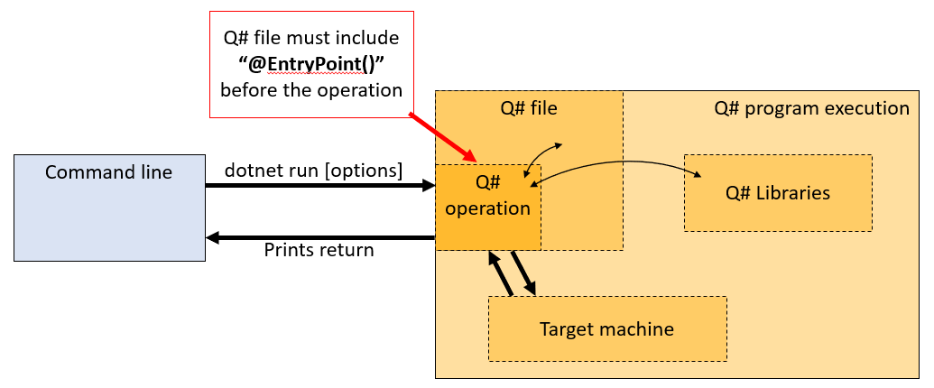 ways-to-run-a-q-program-azure-quantum-microsoft-learn