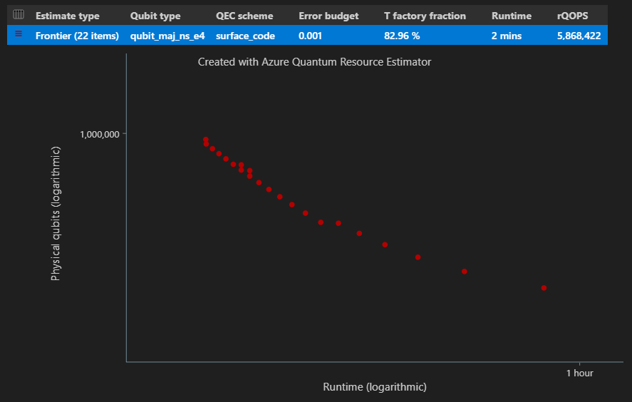 Screenshot showing the space-time diagram with frontier estimation of the Resource Estimator.