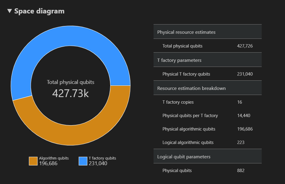 Screenshot showing the space diagram of the Resource Estimator.