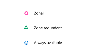 Legend containing icons and meaning of each with respect to service category and regional availability of each service in the table.