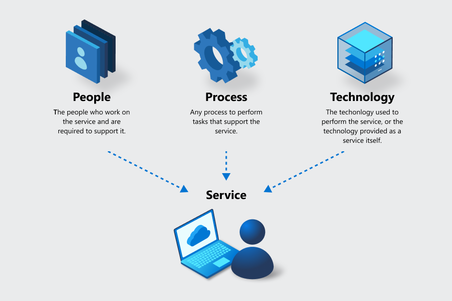 Disaster Recovery: o que é e por que é fundamental para a