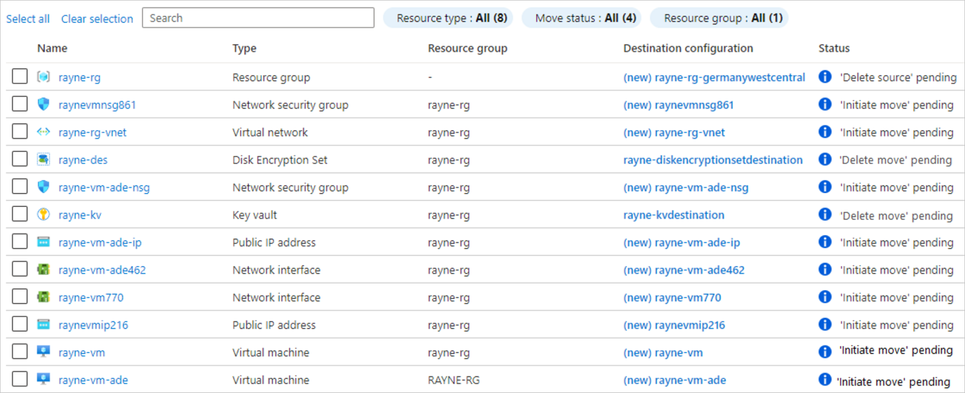 Screenshot of the 'Prepare resources' pane, showing the resources in 'Initiate move pending' status.