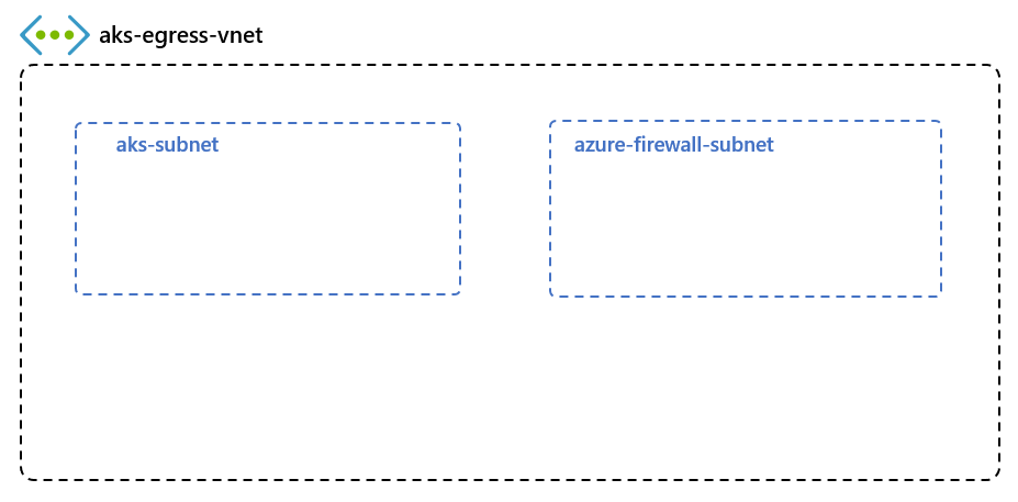 Empty network topology