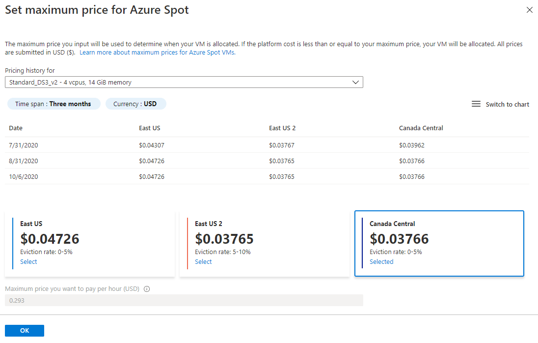 Screenshot of the region options with the difference in pricing and eviction rates as a table.