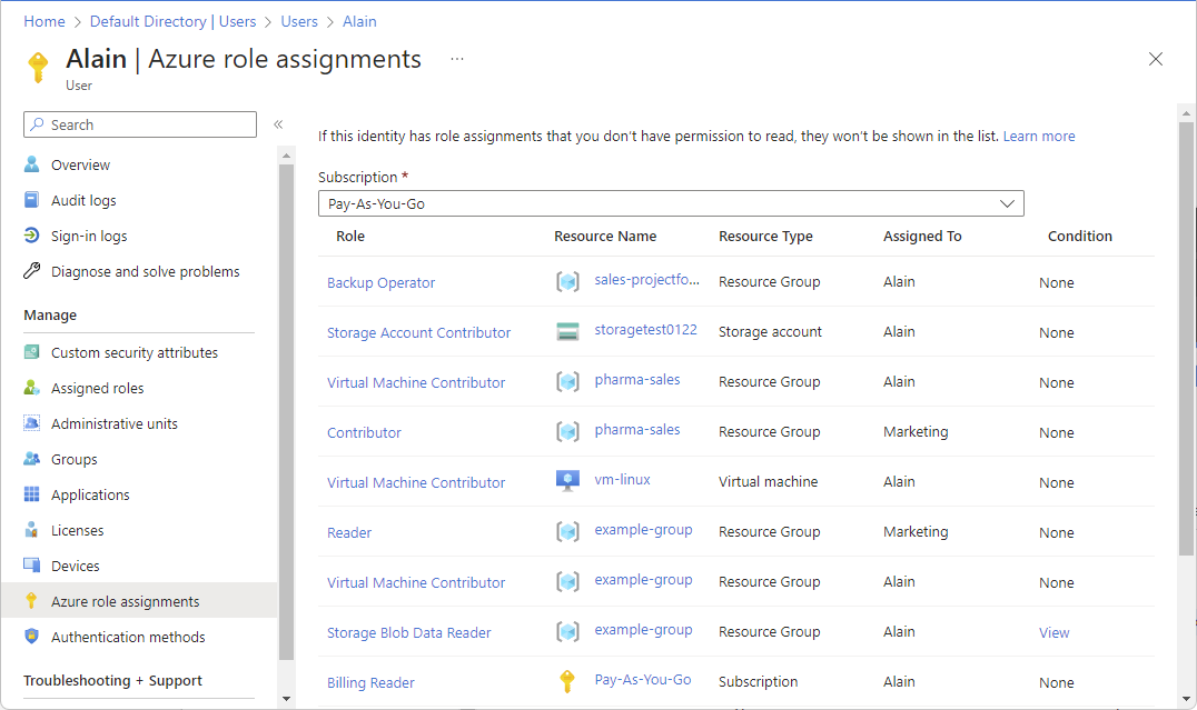 Screenshot of role assignments for a user.