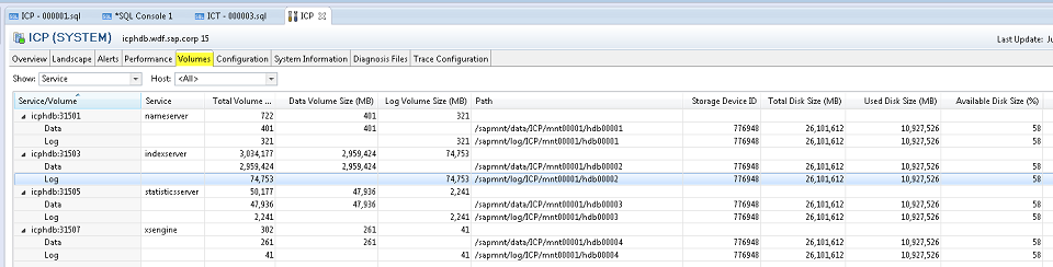 In the Volumes tab in SAP HANA Studio, you can see the attached volumes, and what volumes are used by each service