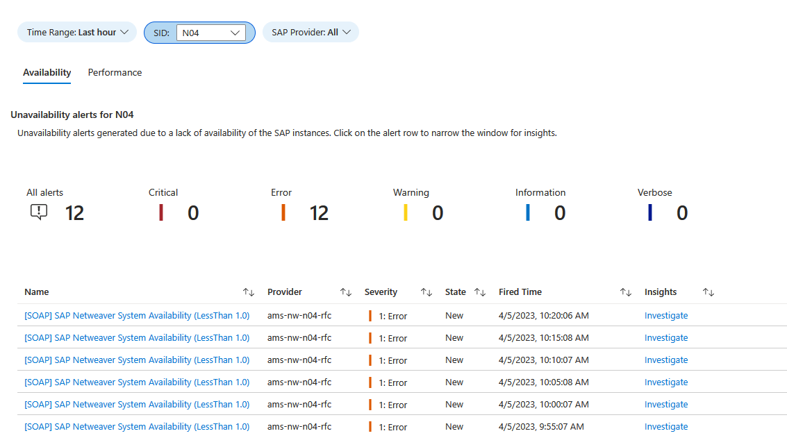 Screenshot of the overview page of availability insights.