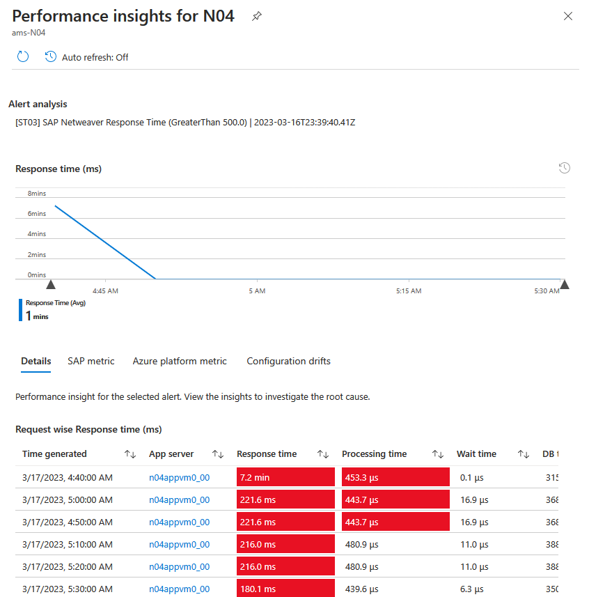 Screenshot of the context pane of performance insights.