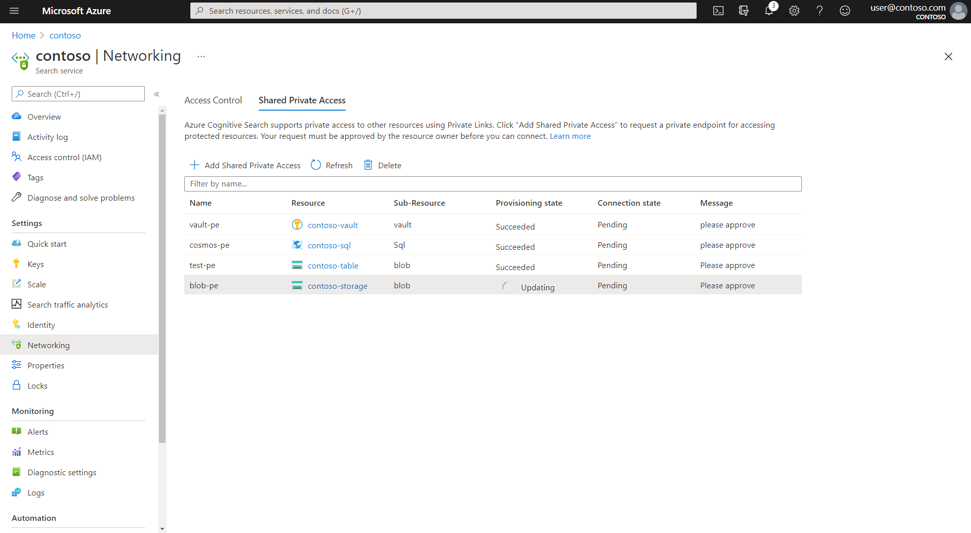Screenshot of the "Add Shared Private Access" pane, showing the resource creation in progress. 