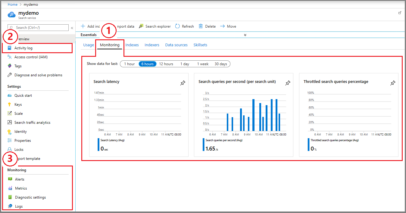 Azure Monitor integration in a search service