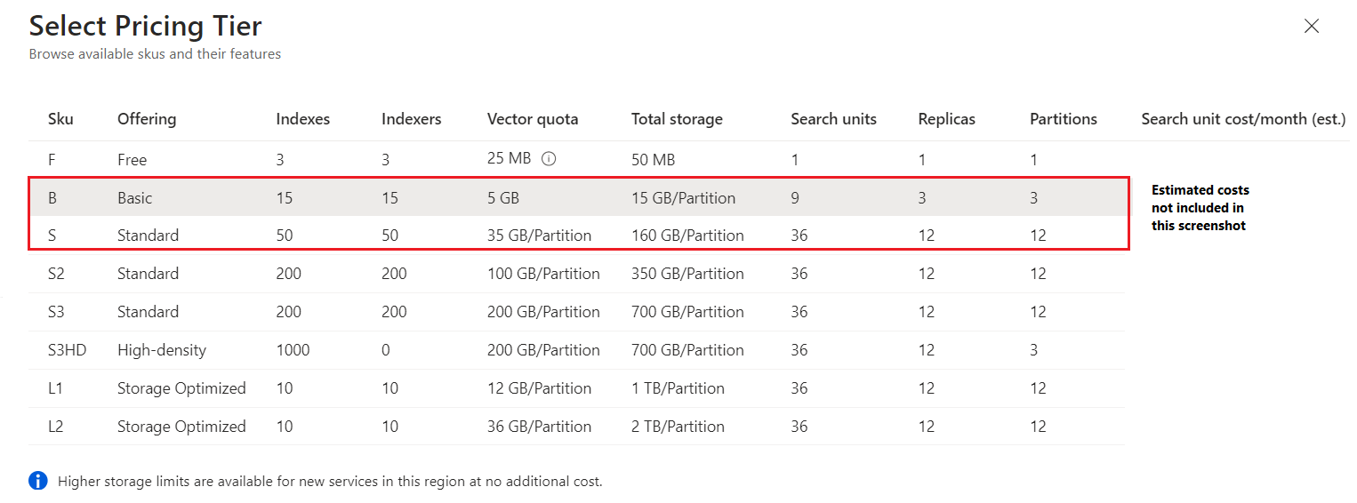 choose-a-pricing-tier-azure-cognitive-search-microsoft-learn