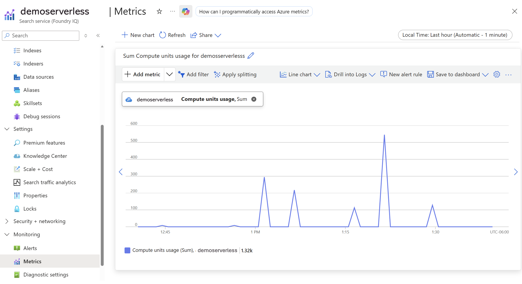 Screenshot of the metrics monitoring dashboard for serverless Compute Units in the Azure Portal.