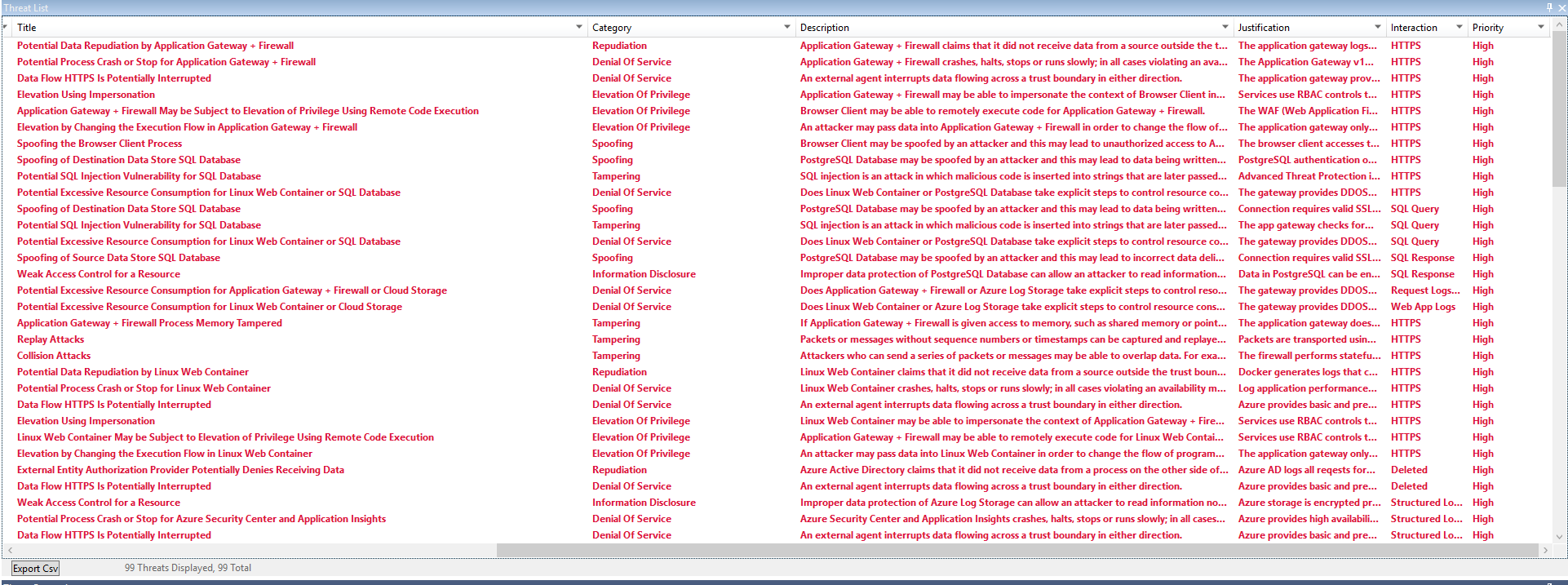 Threat model output