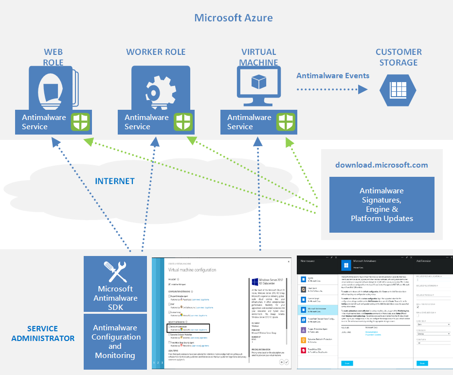 What S The Difference Between Azure Security Center Azure Defender And Reverasite