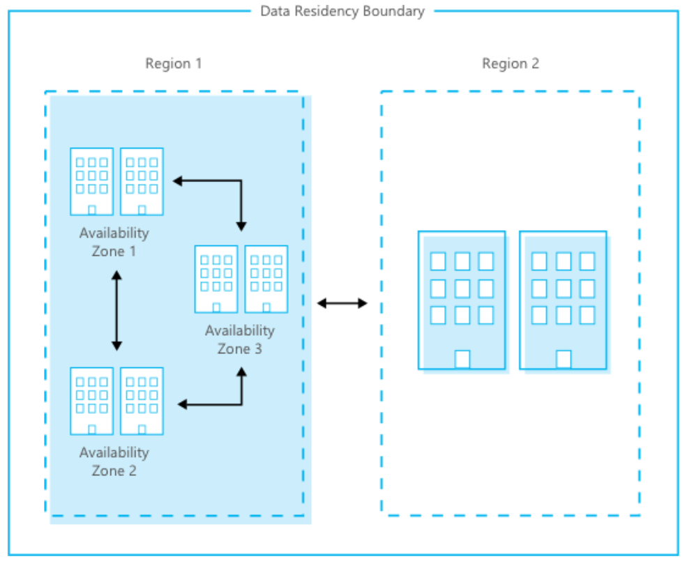 Physical security of Azure datacenters - Microsoft Azure