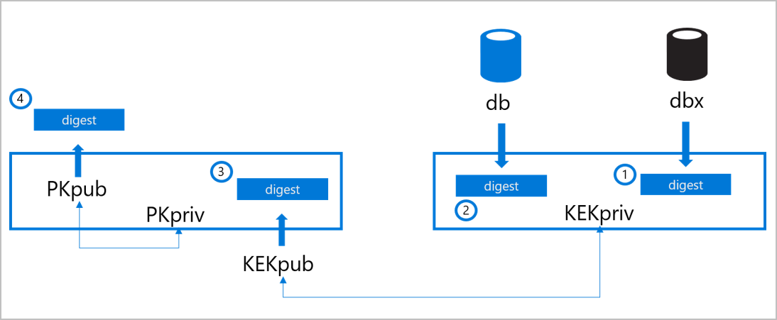 Firmware secure boot - Azure Security | Microsoft Learn