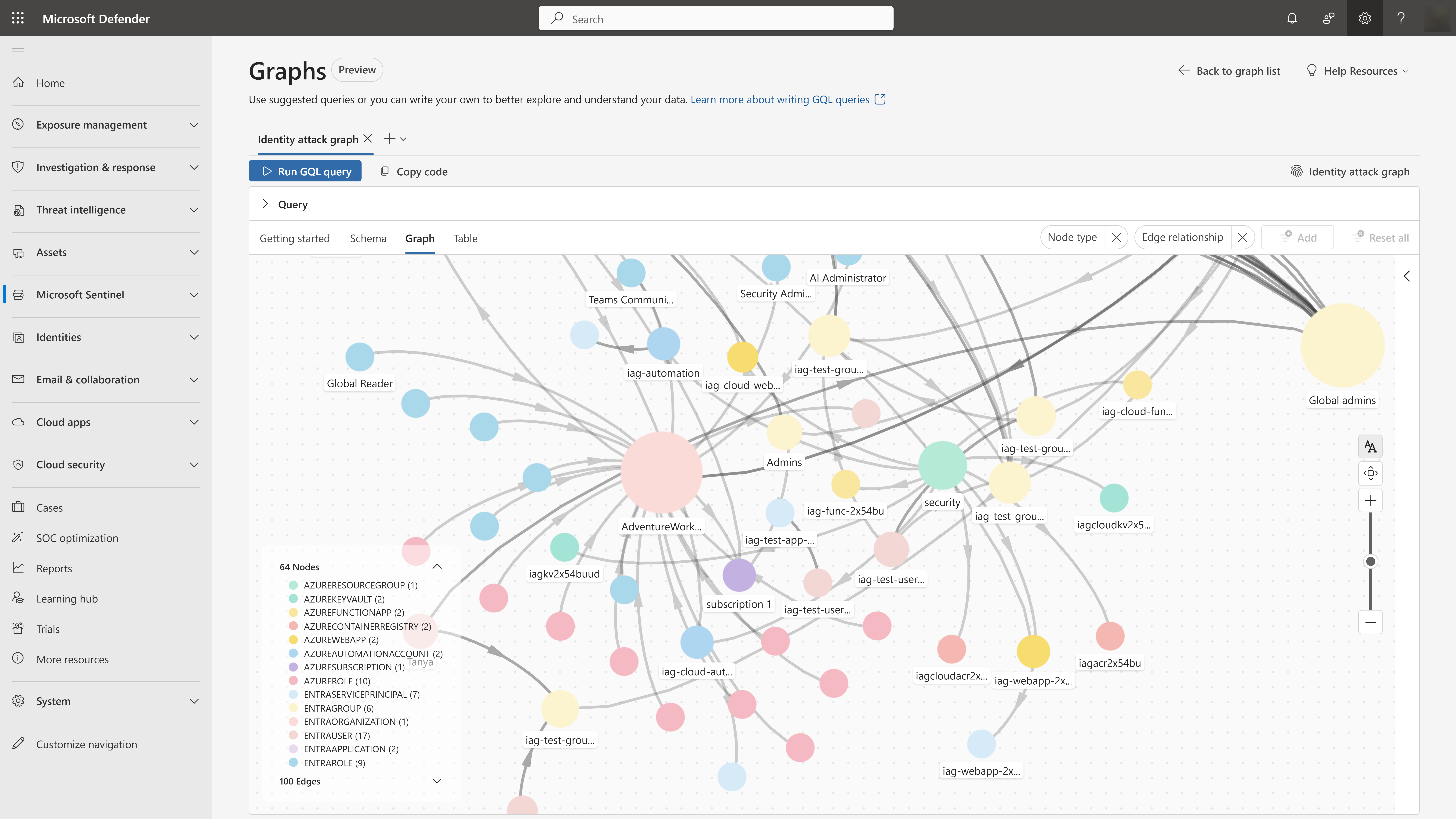 Identity attack graph in Microsoft Sentinel Microsoft Security