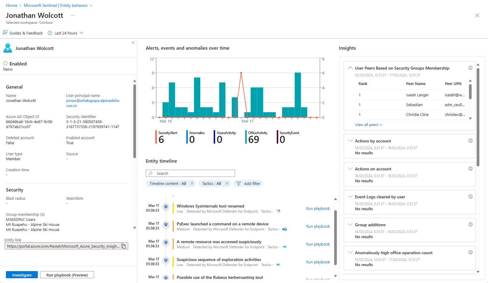 Screenshot of an example of an entity page in the Azure portal.