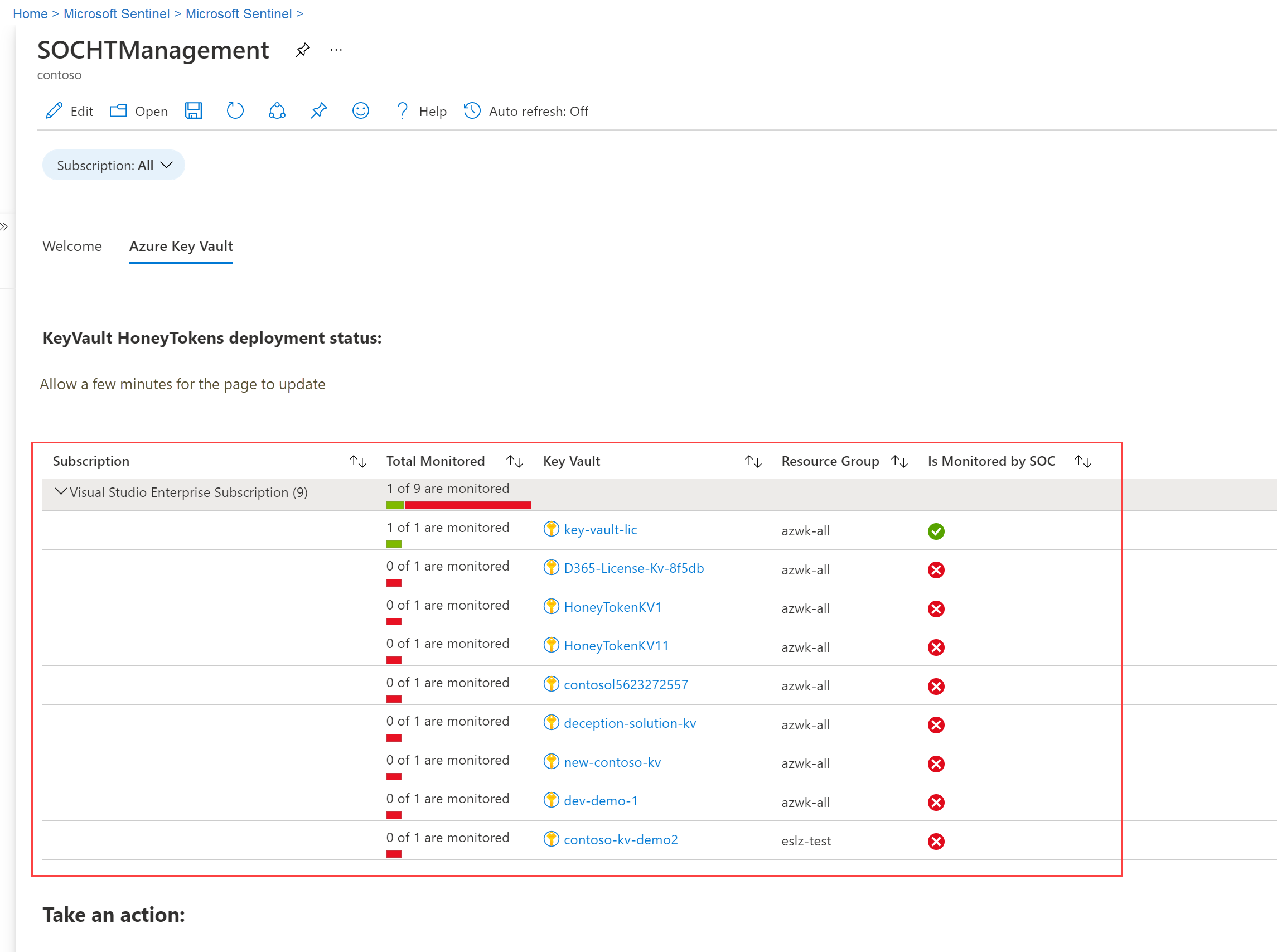 Screenshot of the SOCHTManagement workbooks showing deployed honeytokens