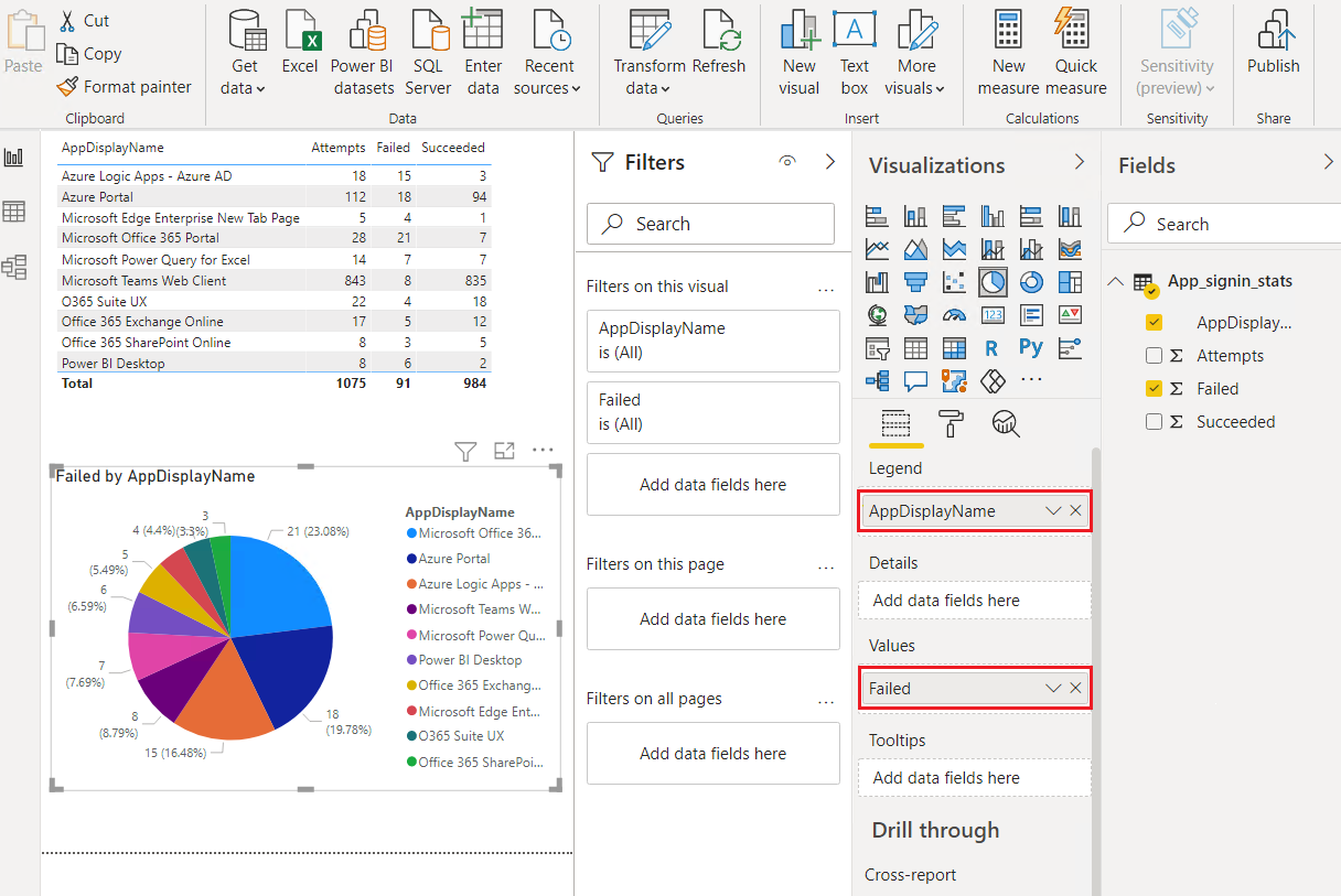 Screenshot showing the pie chart with number of failed sign-in attempts per application.