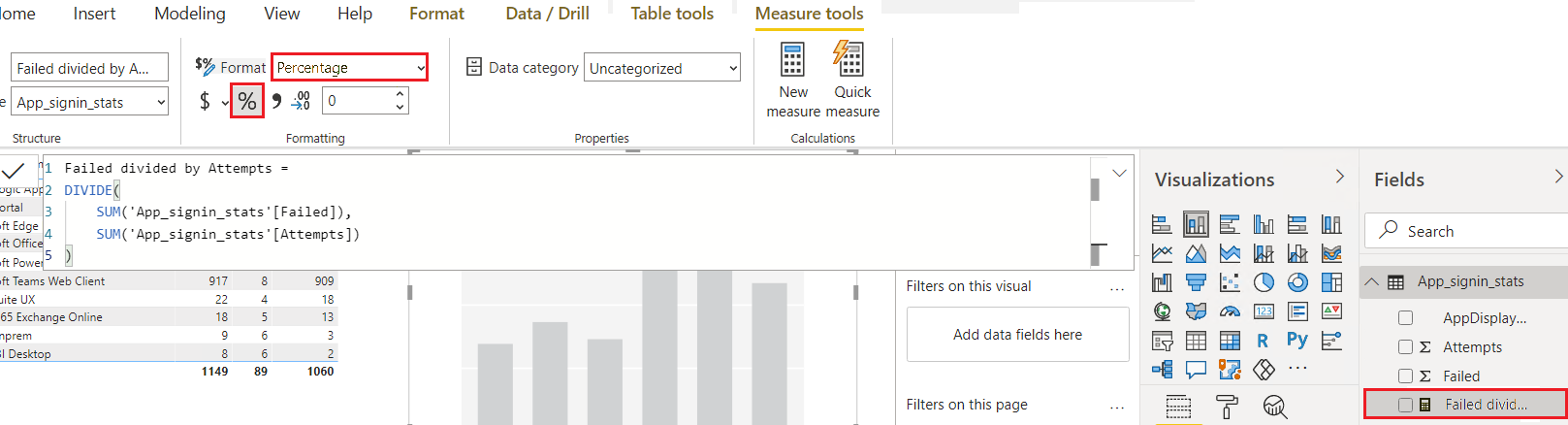 Screenshot showing the new measure selected in the Fields pane, and Percentage selected under Formatting in the ribbon.