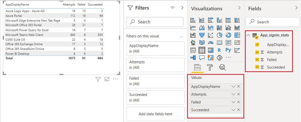 Screenshot showing all fields selected for the table visualization.