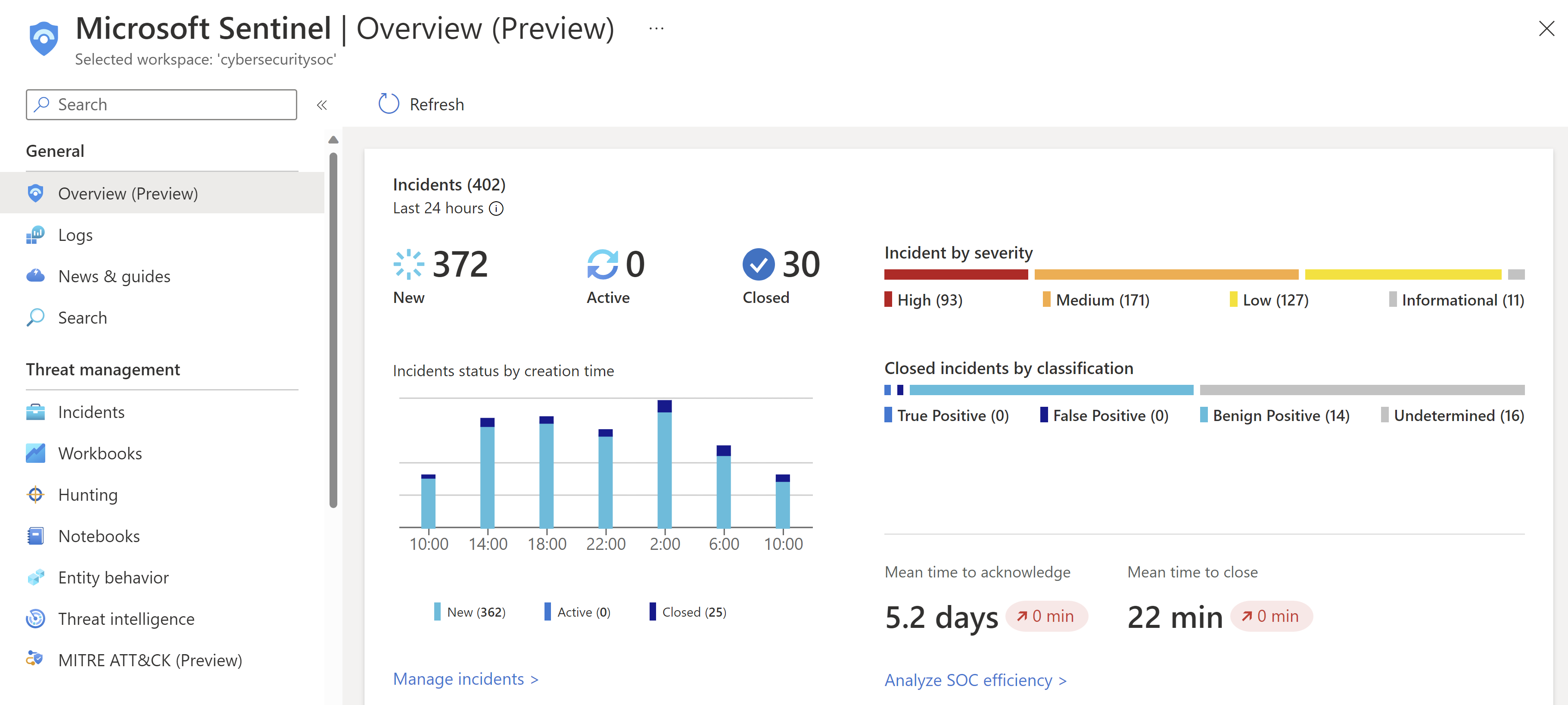 Visualize collected data | Microsoft Learn