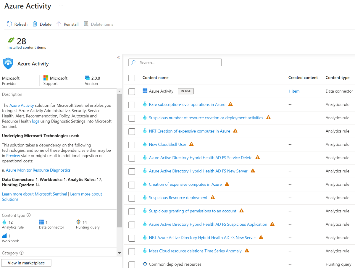 Screenshot of solution description and list of content items for Azure Activity solution.